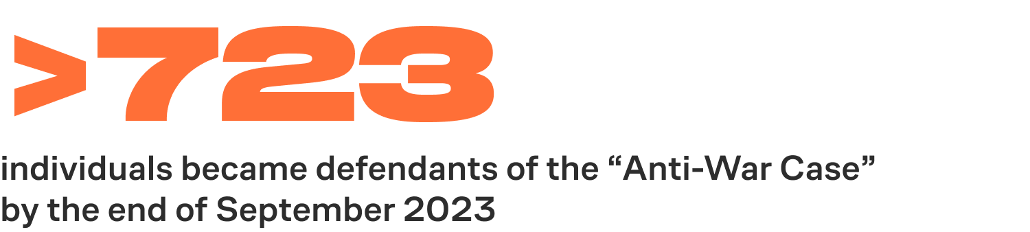 At least 723 individuals became defendants of the “Anti-War Case” by the end of September 2023 