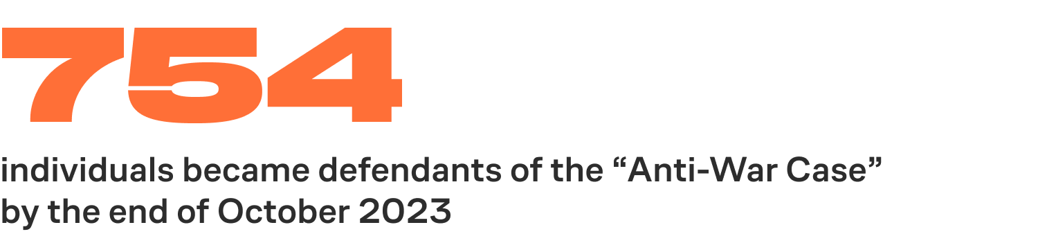 754 individuals became defendants of the “Anti-War Case” by the end of October 2023 