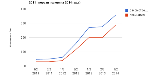 Дела за распространение ролика Навального обжаловали в ЕСПЧ