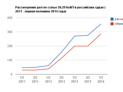      Дела за распространение ролика Навального обжаловали в ЕСПЧ
    